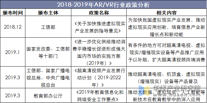 2018-2019年AR/VR行业政策分析