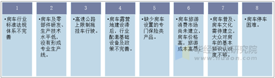 中国房车发展中存在问题