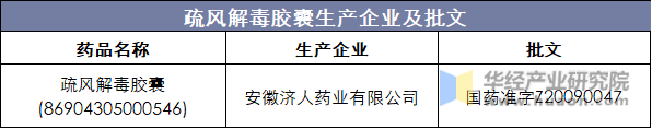 疏风解毒胶囊生产企业及批文