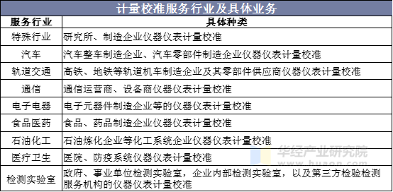 计量校准服务行业及具体业务