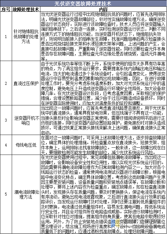 光伏逆变器故障处理技术