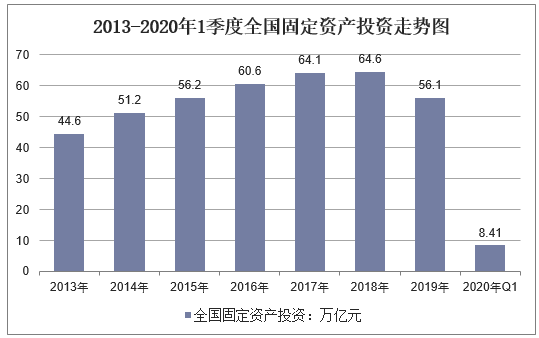 20202025年中國基建行業市場前景預測及投資方向研究報告