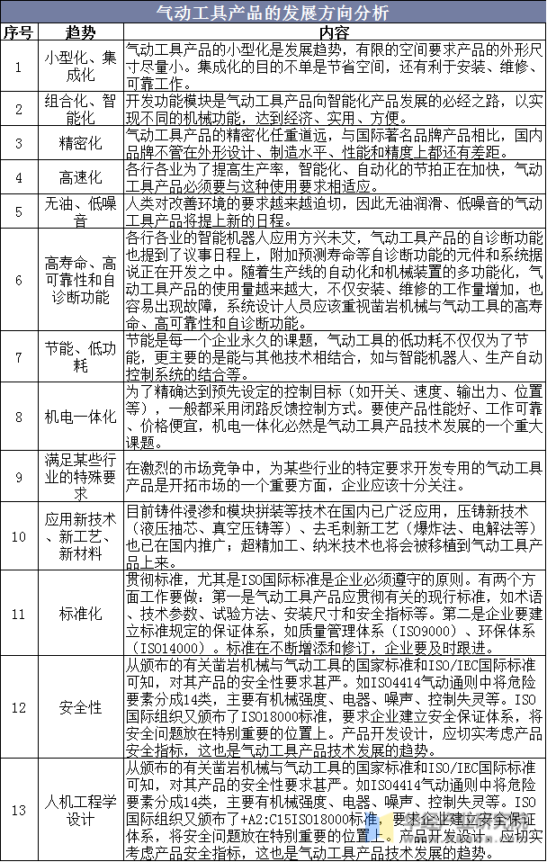 气动工具产品的发展方向分析