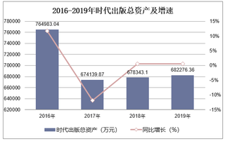 2016-2019年时代出版（600551）总资产、营业收入、营业成本及净利润统计