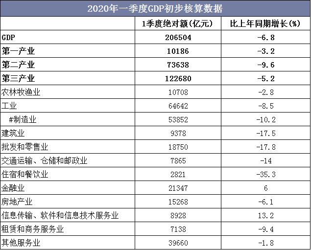 gdp的规定（gdp的精粹

表明
）〔gdp的精辟解释〕