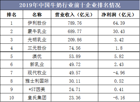 20202025年中國牛奶市場供需格局及未來發展趨勢報告