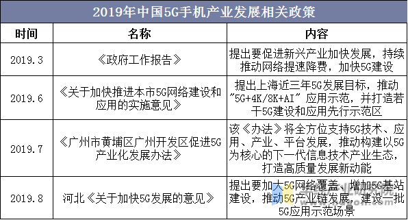 2019年中国5G手机产业发展相关政策
