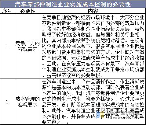 汽车零部件制造企业实施成本控制的必要性