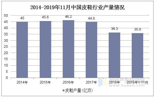 2014-2019年11月中国皮鞋行业产量情况