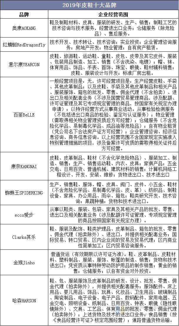 2019年皮鞋十大品牌