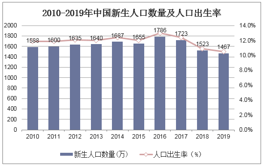 2020-2025年中國嬰幼兒輔食行業市場調研分析及投資戰略諮詢報告