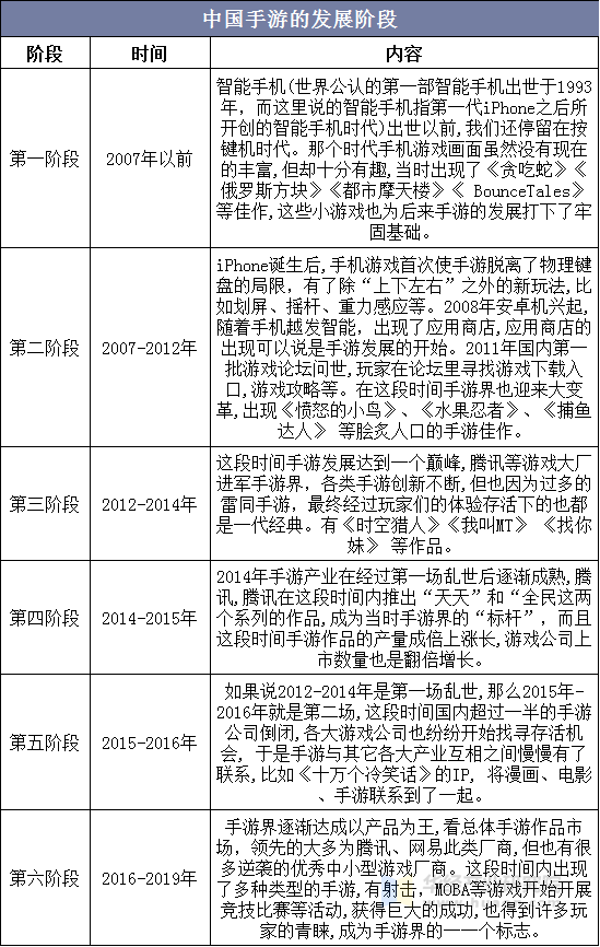 中国手游的发展阶段