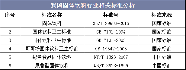 我国固体饮料行业相关标准分析