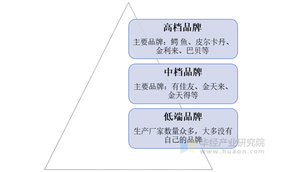 领带市场价格及竞争格局分析