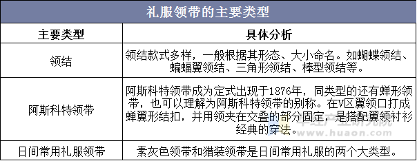 礼服领带的主要类型