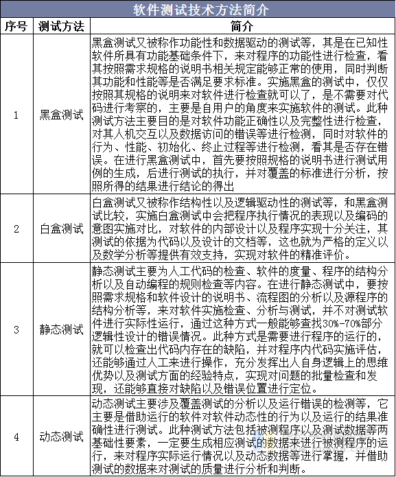 软件测试技术方法简介