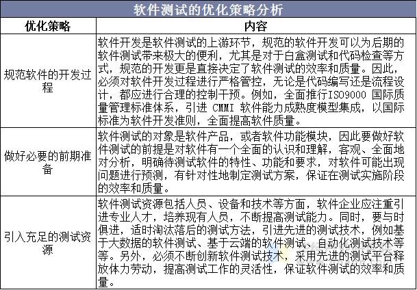 软件测试的优化策略分析