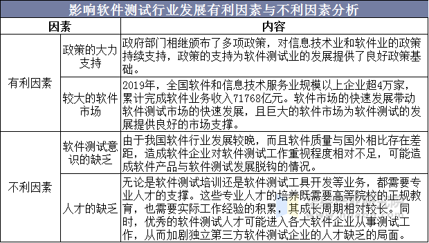 影响软件测试行业发展有利因素与不利因素分析