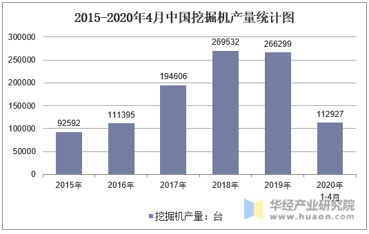 2015-2020年4月中国挖掘机产量统计图