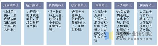 高岭土的分类