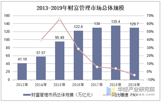 2016-2019年鸿合科技归属母公司净利润统计图