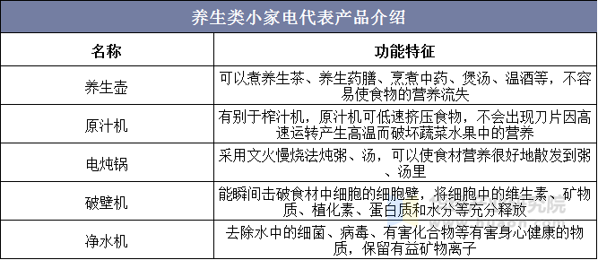 养生类小家电代表产品介绍