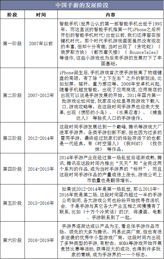 中国手游的发展阶段