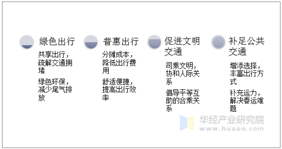 中国顺风车业务社会价值分析