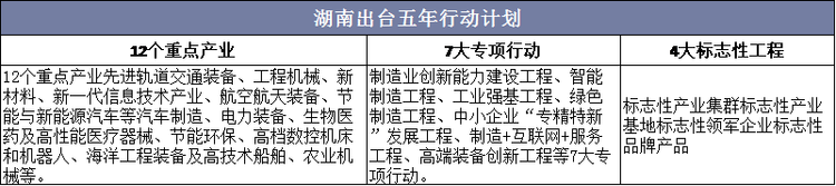 湖南出台五年行动计划