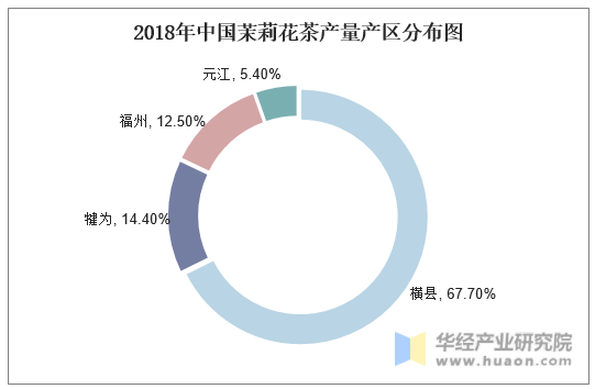 2018年中国茉莉花茶产量产区分布图