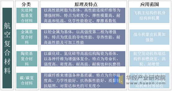 2019年中國航空複合材料行業市場現狀與發展趨勢分析,碳纖維國產化