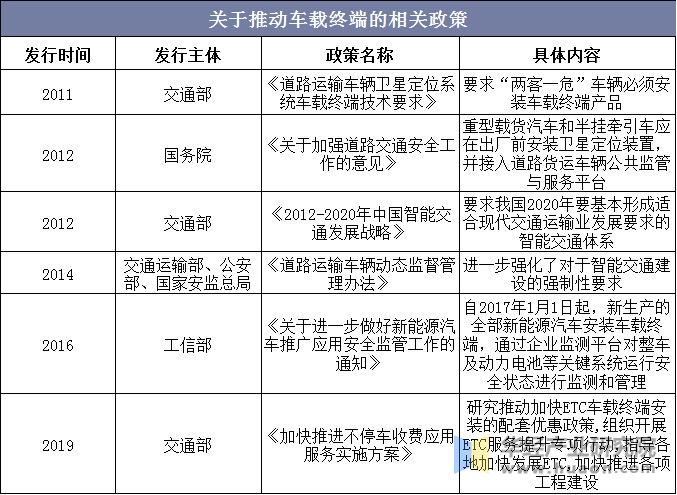 关于推动车载终端的相关政策