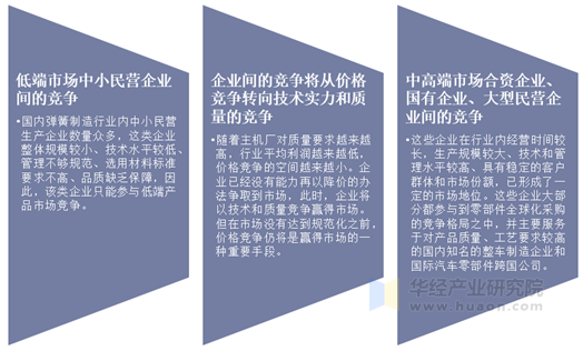 空气弹簧行业竞争分析