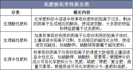 化肥按化学性质进行分类