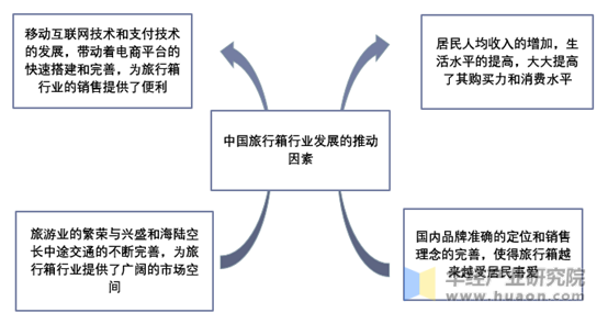 中国旅行箱行业发展的推动因素