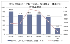 2020年1-5月中国打印机、复印机及一体机出口数量、出口金额及出口均价统计