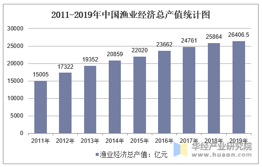 2004中国渔业年鉴_中国渔业统计年鉴2022_国家统计北京年鉴
