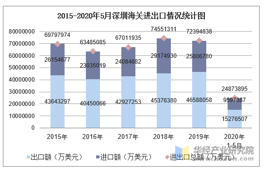 深圳数据分析(深圳数据分析招聘)