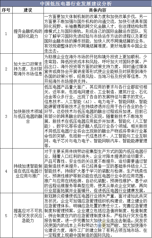 中国低压电器行业发展建议分析