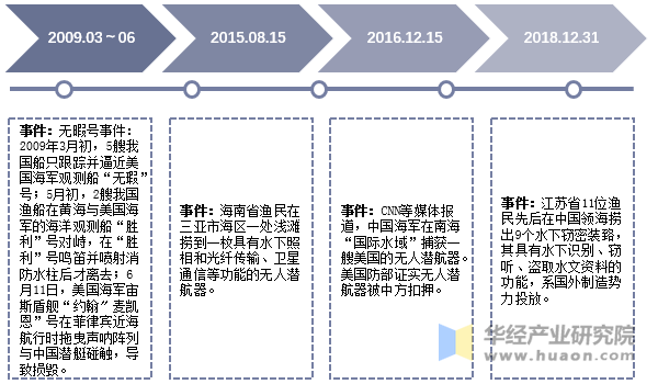 近年来中国水下安全事件