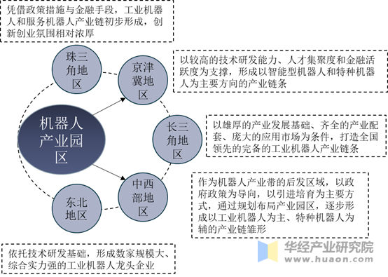 不同地区机器人产业园区发展特点分析