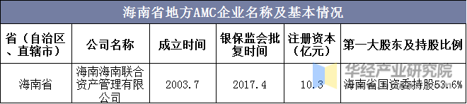 海南省地方AMC企业名称及基本情况