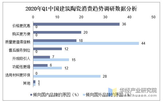 2020年Q1中国建筑陶瓷消费趋势调研数据分析