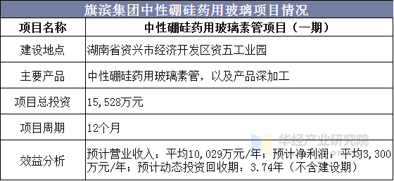 旗滨集团中性硼硅药用玻璃项目情况