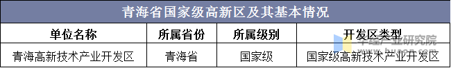 青海省国家级高新区及其基本情况