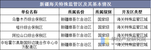 新疆海关特殊监管区及其基本情况