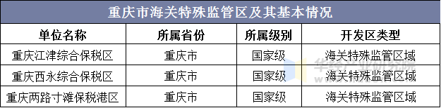 重庆市海关特殊监管区及其基本情况