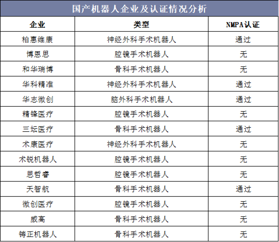 国产机器人企业及认证情况分析