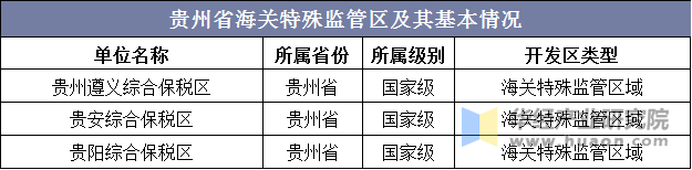 贵州省海关特殊监管区及其基本情况