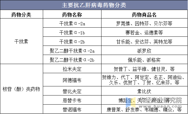 2020年我國乙肝發病人數超100萬,抗乙肝藥物大幅降價將為患者帶來福音